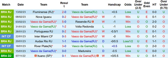 Nhận định, soi kèo Vasco Gama vs Botafogo, 6h30 ngày 17/2 - Ảnh 1