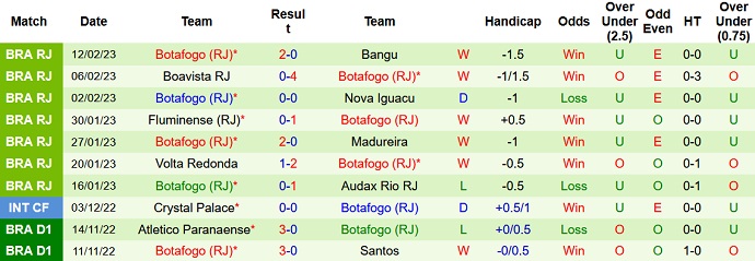 Nhận định, soi kèo Vasco Gama vs Botafogo, 6h30 ngày 17/2 - Ảnh 2