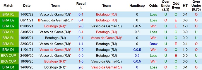 Nhận định, soi kèo Vasco Gama vs Botafogo, 6h30 ngày 17/2 - Ảnh 3