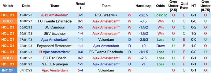 Phân tích kèo hiệp 1 Ajax vs Union Berlin, 0h45 ngày 17/2 - Ảnh 1