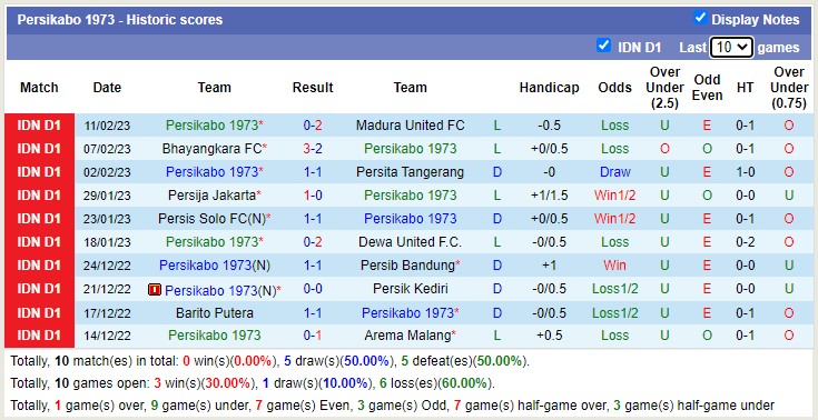 Phân tích kèo hiệp 1 Borneo vs Persikabo, 17h ngày 16/2 - Ảnh 2