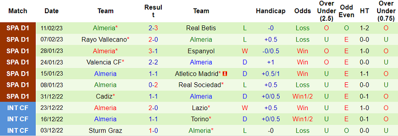 Phân tích kèo hiệp 1 Girona vs Almeria, 3h ngày 18/2 - Ảnh 2
