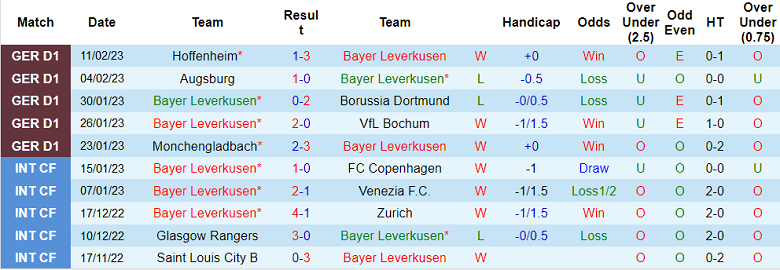 Phân tích kèo hiệp 1 Leverkusen vs Monaco, 3h ngày 17/2 - Ảnh 1