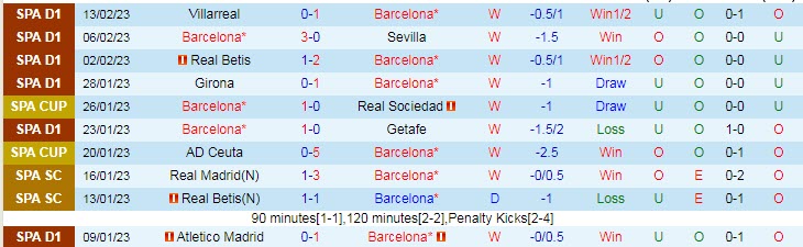 Soi bảng dự đoán tỷ số chính xác Barcelona vs MU, 0h45 ngày 17/2 - Ảnh 2