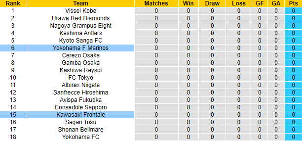 Biến động tỷ lệ kèo Kawasaki Frontale vs Yokohama Marinos, 17h ngày 17/2 - Ảnh 5