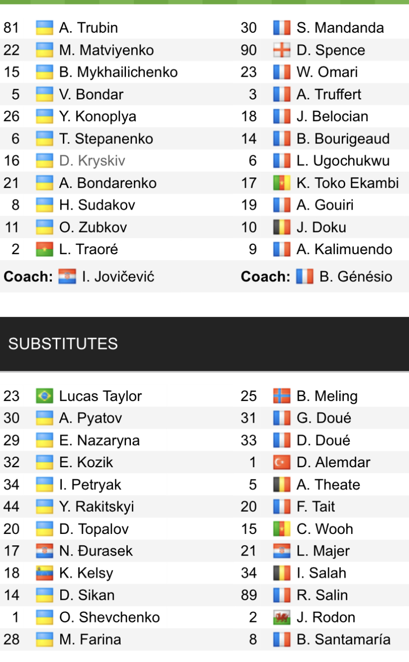 Đội hình ra sân chính thức Shakhtar vs Rennes, 0h45 ngày 17/2 (cập nhật) - Ảnh 1