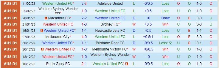 Dự đoán, soi kèo thẻ vàng Western United vs Wellington Phoenix, 15h45 ngày 17/2 - Ảnh 1