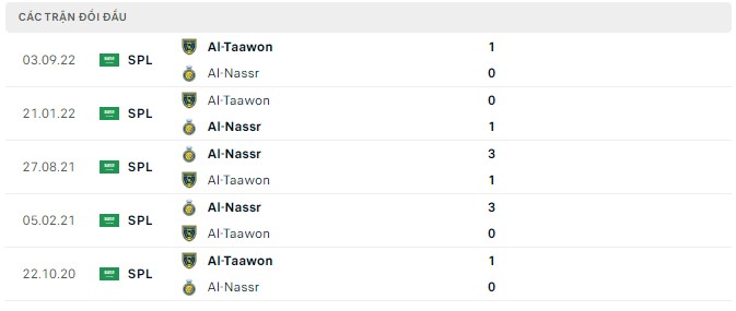 Nhận định, soi kèo Al Nassr vs Taawoun, 22h ngày 17/2 - Ảnh 3