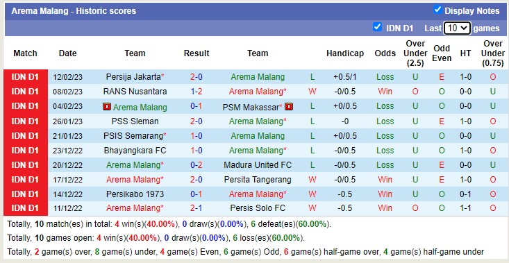 Nhận định, soi kèo Arema vs Barito, 15h ngày 18/2 - Ảnh 1