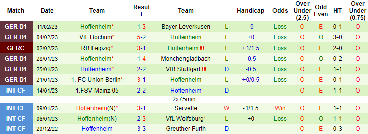 Nhận định, soi kèo Augsburg vs Hoffenheim, 2h30 ngày 18/2 - Ảnh 2