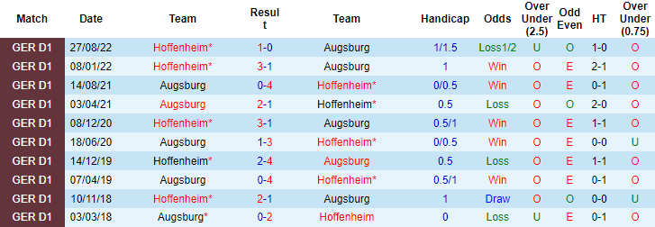 Nhận định, soi kèo Augsburg vs Hoffenheim, 2h30 ngày 18/2 - Ảnh 3