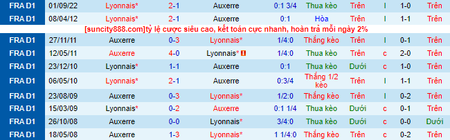 Nhận định, soi kèo Auxerre vs Lyon, 3h ngày 18/2 - Ảnh 1