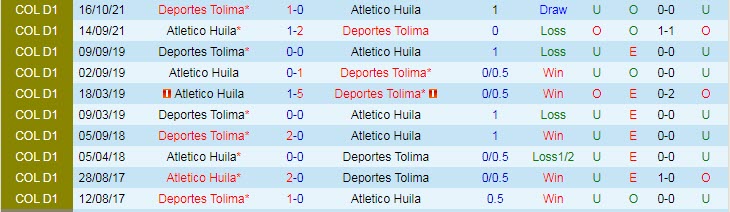 Nhận định, soi kèo Huila vs Deportes Tolima, 8h ngày 18/2 - Ảnh 3