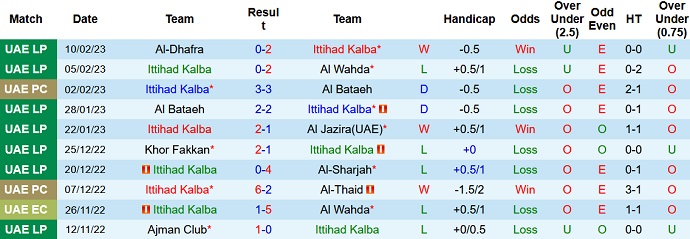 Nhận định, soi kèo Kalba vs Al Ain, 20h30 ngày 17/2 - Ảnh 1