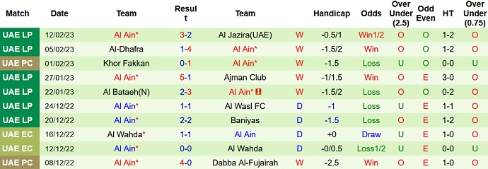 Nhận định, soi kèo Kalba vs Al Ain, 20h30 ngày 17/2 - Ảnh 2