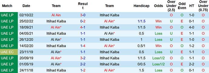 Nhận định, soi kèo Kalba vs Al Ain, 20h30 ngày 17/2 - Ảnh 3