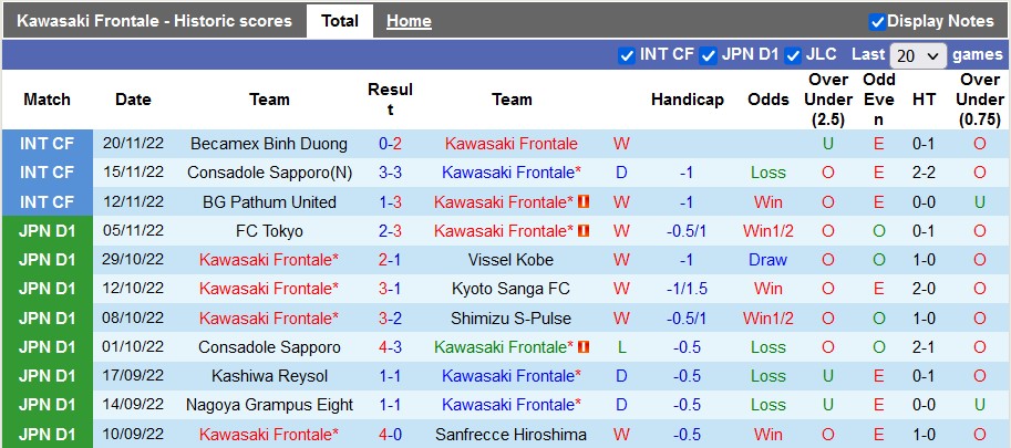 Nhận định, soi kèo Kawasaki Frontale vs Yokohama Marinos, 17h ngày 17/2 - Ảnh 1