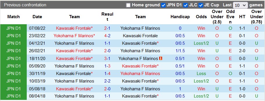 Nhận định, soi kèo Kawasaki Frontale vs Yokohama Marinos, 17h ngày 17/2 - Ảnh 3