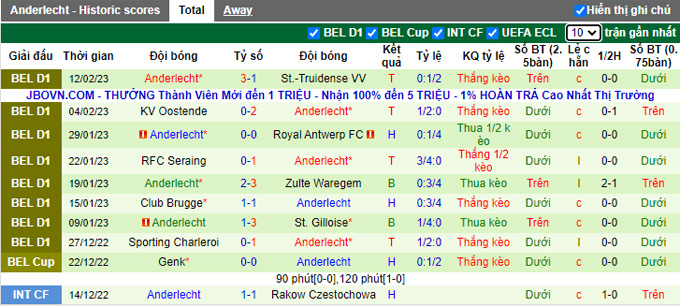 Nhận định, soi kèo Ludogorets vs Anderlecht, 3h ngày 17/2 - Ảnh 2