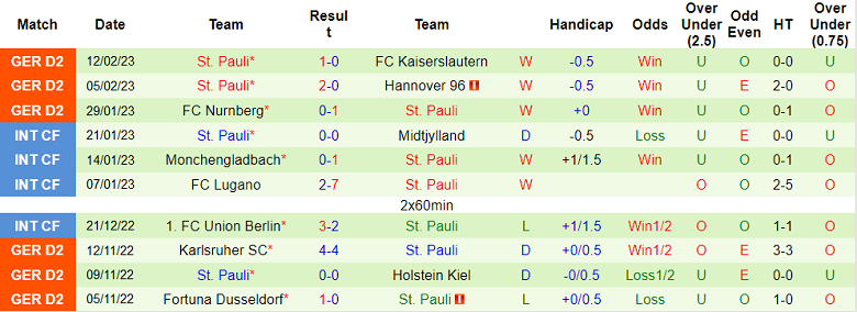 Nhận định, soi kèo Magdeburg vs St. Pauli, 19h ngày 18/2 - Ảnh 2