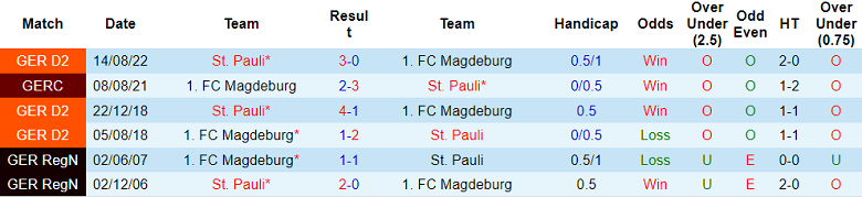 Nhận định, soi kèo Magdeburg vs St. Pauli, 19h ngày 18/2 - Ảnh 3