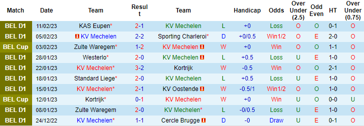 Nhận định, soi kèo Mechelen vs Racing Genk, 2h45 ngày 18/2 - Ảnh 1