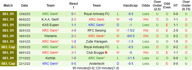 Nhận định, soi kèo Mechelen vs Racing Genk, 2h45 ngày 18/2 - Ảnh 2