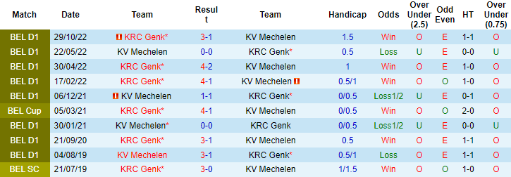 Nhận định, soi kèo Mechelen vs Racing Genk, 2h45 ngày 18/2 - Ảnh 3