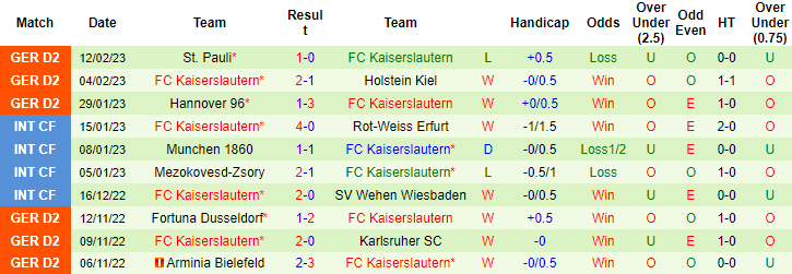 Nhận định, soi kèo Paderborn vs Kaiserslautern, 0h30 ngày 18/2 - Ảnh 2