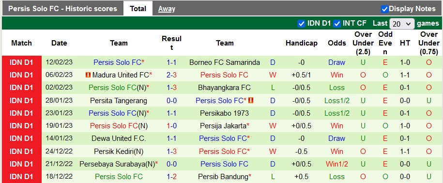 Nhận định, soi kèo PSIS vs Persis, 15h ngày 17/2 - Ảnh 2