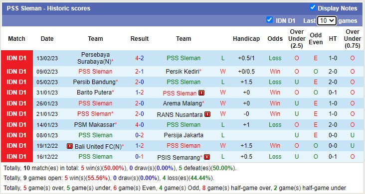 Nhận định, soi kèo PSS Sleman vs Dewa, 17h ngày 17/2 - Ảnh 1