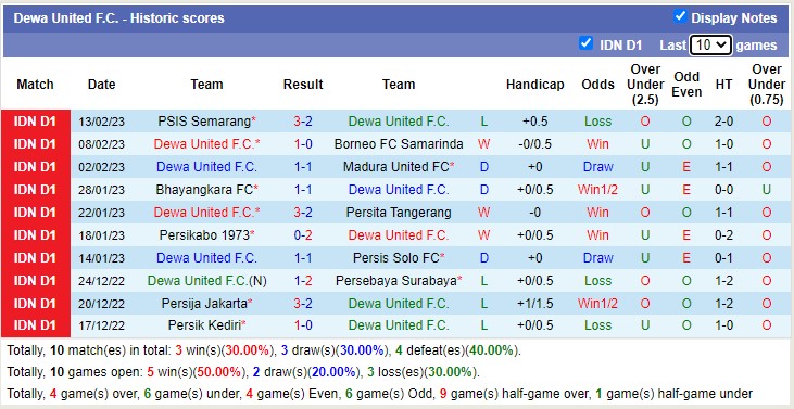 Nhận định, soi kèo PSS Sleman vs Dewa, 17h ngày 17/2 - Ảnh 2