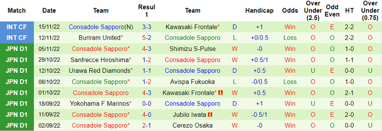 Nhận định, soi kèo Sanfrecce Hiroshima vs Consadole Sapporo, 12h ngày 18/2 - Ảnh 2