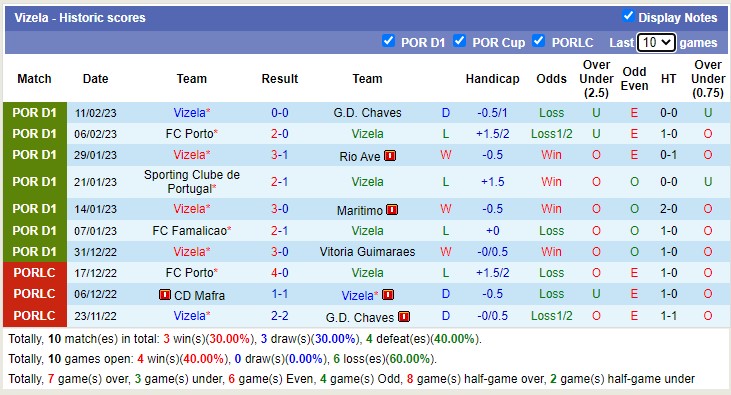 Nhận định, soi kèo Vicente vs Vizela, 3h15 ngày 18/2 - Ảnh 3