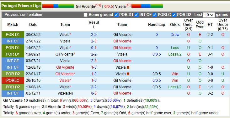 Nhận định, soi kèo Vicente vs Vizela, 3h15 ngày 18/2 - Ảnh 4