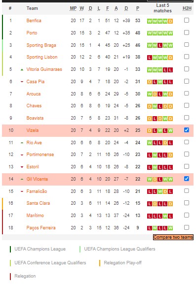 Nhận định, soi kèo Vicente vs Vizela, 3h15 ngày 18/2 - Ảnh 5