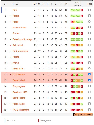 Phân tích kèo hiệp 1 PSS Sleman vs Dewa, 17h ngày 17/2 - Ảnh 4