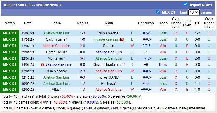 Phân tích kèo hiệp 1 San Luis vs Santos Laguna, 8h ngày 18/2 - Ảnh 1