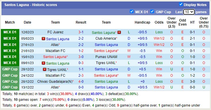 Phân tích kèo hiệp 1 San Luis vs Santos Laguna, 8h ngày 18/2 - Ảnh 2