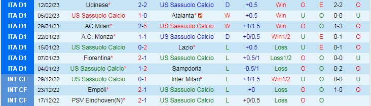 Phân tích kèo hiệp 1 Sassuolo vs Napoli, 2h45 ngày 18/2 - Ảnh 1