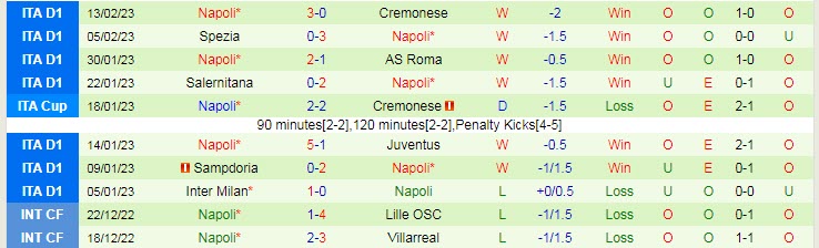 Phân tích kèo hiệp 1 Sassuolo vs Napoli, 2h45 ngày 18/2 - Ảnh 2