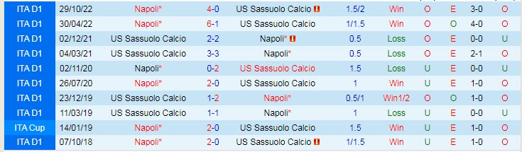 Phân tích kèo hiệp 1 Sassuolo vs Napoli, 2h45 ngày 18/2 - Ảnh 3