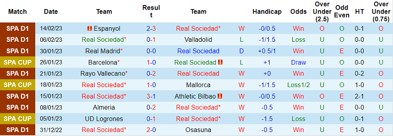 Phân tích kèo hiệp 1 Sociedad vs Celta Vigo, 20h ngày 18/2 - Ảnh 1
