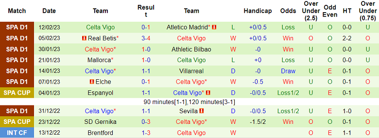 Phân tích kèo hiệp 1 Sociedad vs Celta Vigo, 20h ngày 18/2 - Ảnh 2