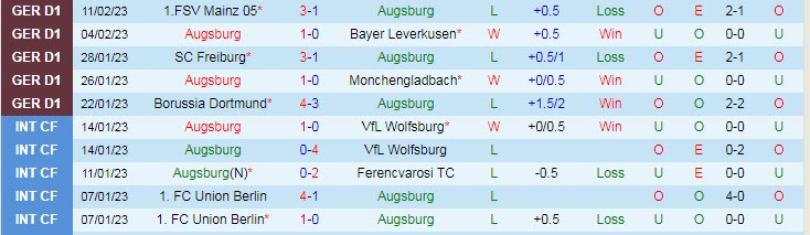 Soi bảng dự đoán tỷ số chính xác Augsburg vs Hoffenheim, 2h30 ngày 18/2 - Ảnh 1