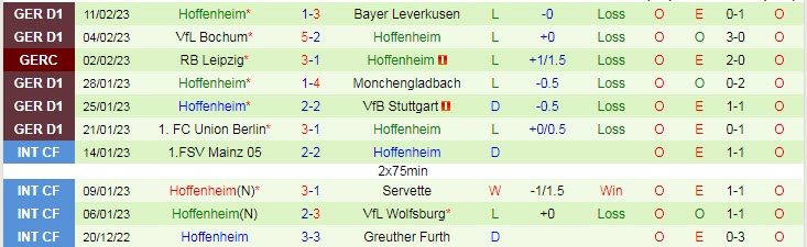 Soi bảng dự đoán tỷ số chính xác Augsburg vs Hoffenheim, 2h30 ngày 18/2 - Ảnh 2