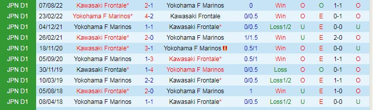 Soi kèo chẵn/ lẻ Kawasaki Frontale vs Yokohama Marinos, 17h ngày 17/2 - Ảnh 4