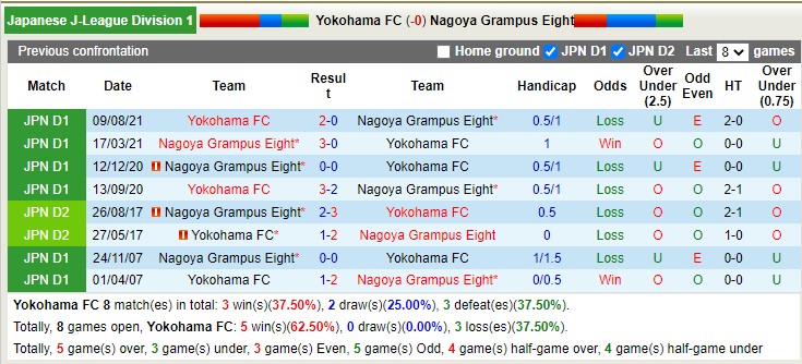 Soi kèo tài xỉu Yokohama FC vs Nagoya Grampus hôm nay, 12h ngày 18/2 - Ảnh 3