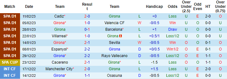 Tiên tri mèo Cass dự đoán Girona vs Almería, 3h ngày 18/2 - Ảnh 2