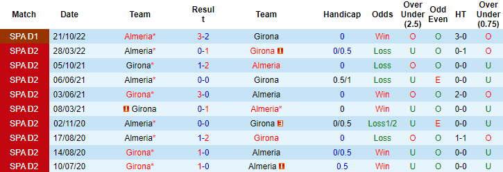 Tiên tri mèo Cass dự đoán Girona vs Almería, 3h ngày 18/2 - Ảnh 4